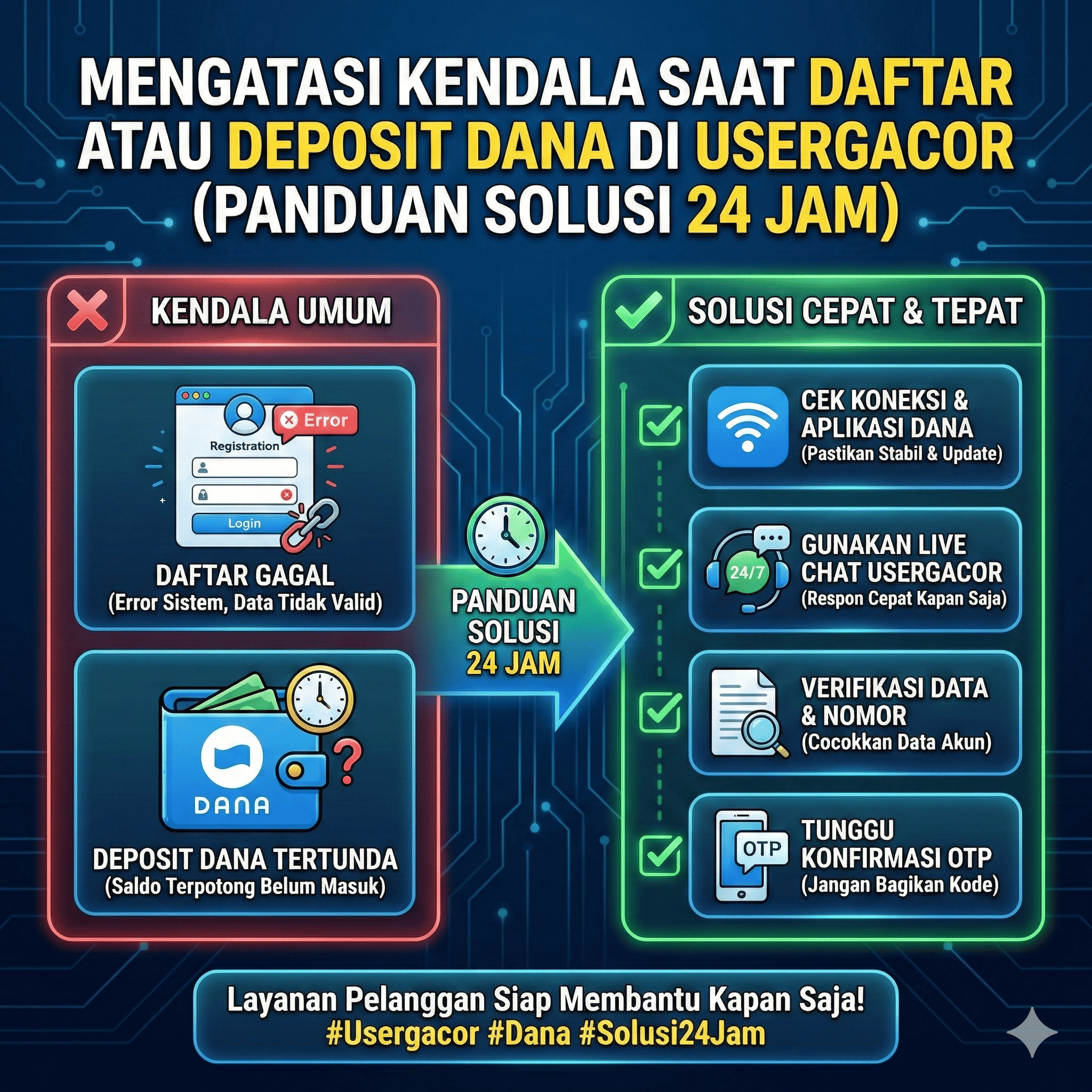 Mengatasi Kendala Saat Daftar atau Deposit Dana di Usergacor (Panduan Solusi 24 Jam)